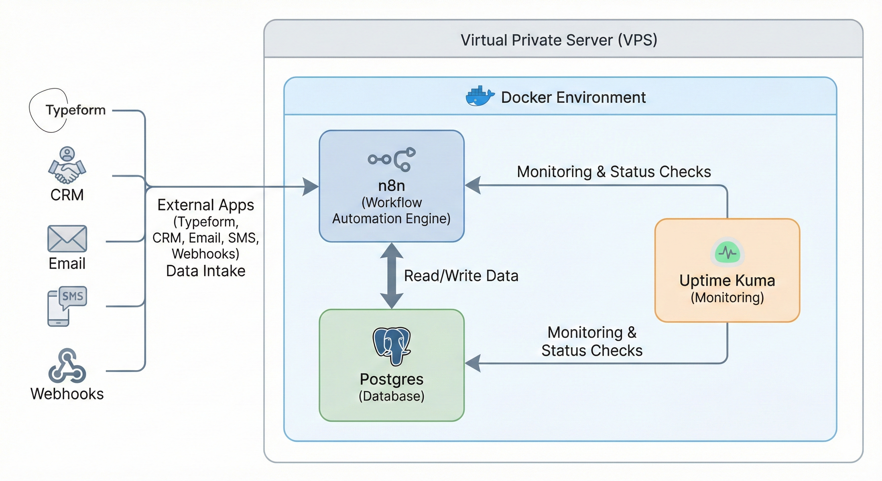 Agency Stack Architecture Diagram
