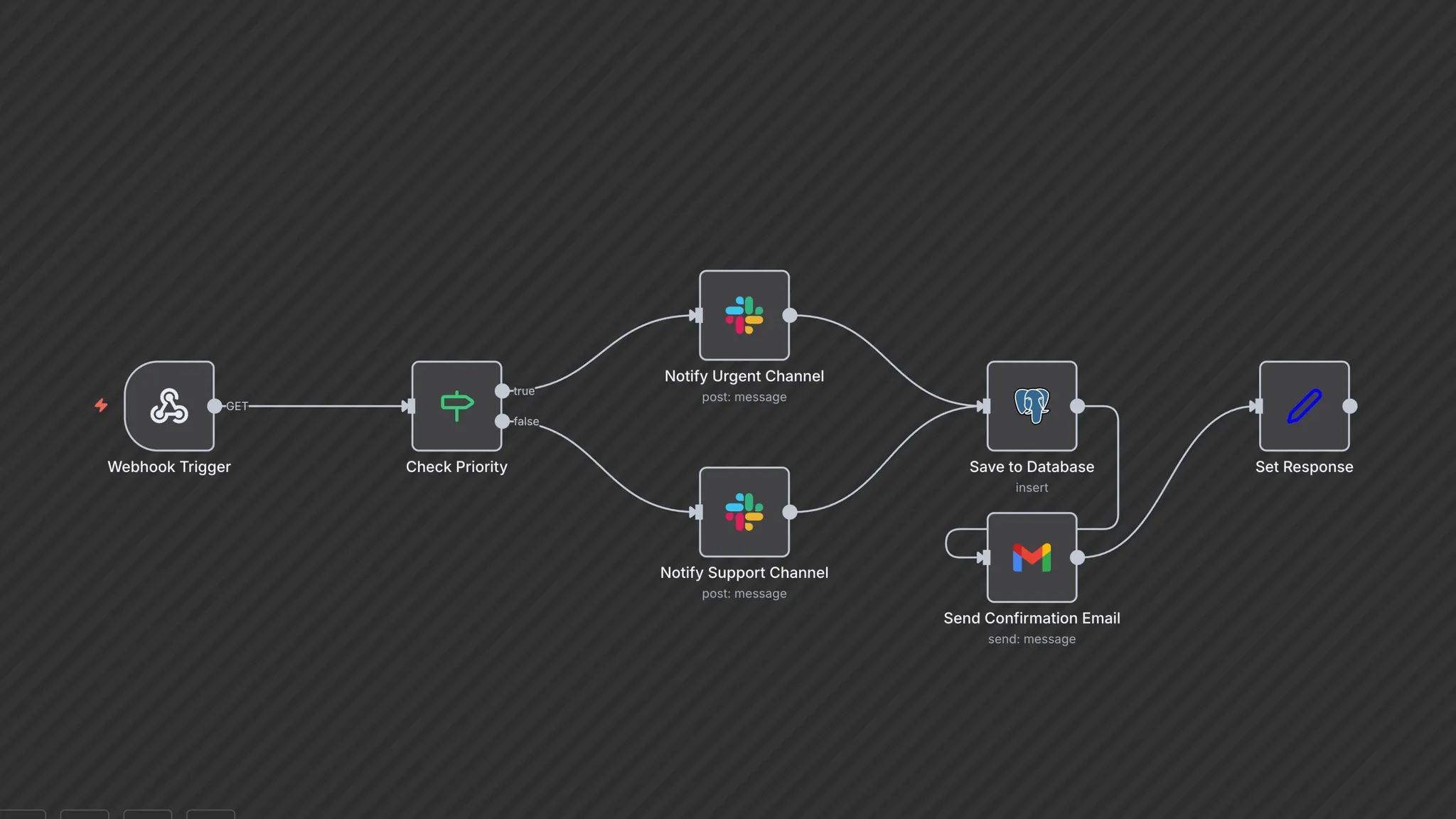 Accelerate AI Social Content & Multi-Platform Publishing